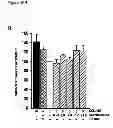 Fig. 25 - Antagonists of the interleukin-1 receptor