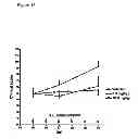 Fig. 26 - Antagonists of the interleukin-1 receptor