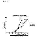 Fig. 27 - Antagonists of the interleukin-1 receptor