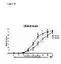 Fig. 28 - Antagonists of the interleukin-1 receptor