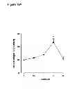 Fig. 29 - Antagonists of the interleukin-1 receptor