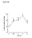 Fig. 30 - Antagonists of the interleukin-1 receptor