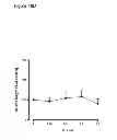 Fig. 32 - Antagonists of the interleukin-1 receptor