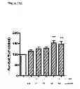 Fig. 33 - Antagonists of the interleukin-1 receptor