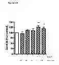 Fig. 34 - Antagonists of the interleukin-1 receptor
