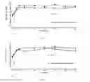 Fig. 04 - Protease stabilized, acylated insulin analogues