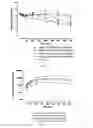 Fig. 06 - Protease stabilized, acylated insulin analogues
