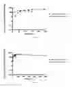 Fig. 07 - Protease stabilized, acylated insulin analogues