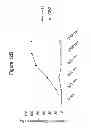 Fig. 14 - Targeting complement factor H for treatment of diseases