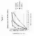 Fig. 15 - Targeting complement factor H for treatment of diseases