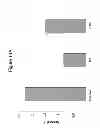 Fig. 16 - Targeting complement factor H for treatment of diseases