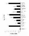Fig. 17 - Targeting complement factor H for treatment of diseases