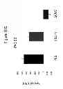 Fig. 24 - Targeting complement factor H for treatment of diseases