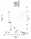 Fig. 29 - Targeting complement factor H for treatment of diseases