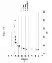 Fig. 30 - Targeting complement factor H for treatment of diseases