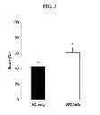 Fig. 04 - Methods of preventing or treating brain diseases