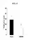 Fig. 05 - Methods of preventing or treating brain diseases
