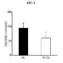 Fig. 06 - Methods of preventing or treating brain diseases