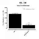 Fig. 111 - Potent and selective inhibitors of Na1.3 and Na1.7