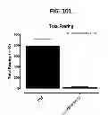 Fig. 112 - Potent and selective inhibitors of Na1.3 and Na1.7
