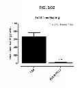 Fig. 113 - Potent and selective inhibitors of Na1.3 and Na1.7
