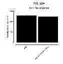 Fig. 115 - Potent and selective inhibitors of Na1.3 and Na1.7