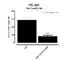 Fig. 121 - Potent and selective inhibitors of Na1.3 and Na1.7