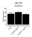 Fig. 124 - Potent and selective inhibitors of Na1.3 and Na1.7