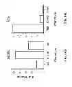 Fig. 22 - Potent and selective inhibitors of Na1.3 and Na1.7
