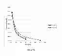 Fig. 25 - Potent and selective inhibitors of Na1.3 and Na1.7