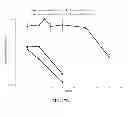 Fig. 26 - Potent and selective inhibitors of Na1.3 and Na1.7
