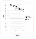 Fig. 27 - Potent and selective inhibitors of Na1.3 and Na1.7