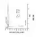 Fig. 30 - Potent and selective inhibitors of Na1.3 and Na1.7