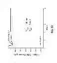Fig. 33 - Potent and selective inhibitors of Na1.3 and Na1.7