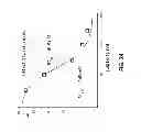 Fig. 34 - Potent and selective inhibitors of Na1.3 and Na1.7