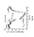 Fig. 35 - Potent and selective inhibitors of Na1.3 and Na1.7