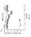 Fig. 43 - Potent and selective inhibitors of Na1.3 and Na1.7