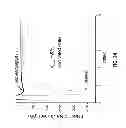 Fig. 44 - Potent and selective inhibitors of Na1.3 and Na1.7