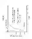 Fig. 52 - Potent and selective inhibitors of Na1.3 and Na1.7