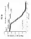 Fig. 56 - Potent and selective inhibitors of Na1.3 and Na1.7