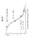 Fig. 57 - Potent and selective inhibitors of Na1.3 and Na1.7