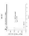 Fig. 62 - Potent and selective inhibitors of Na1.3 and Na1.7