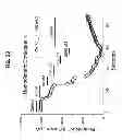 Fig. 63 - Potent and selective inhibitors of Na1.3 and Na1.7
