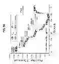 Fig. 66 - Potent and selective inhibitors of Na1.3 and Na1.7