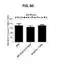 Fig. 70 - Potent and selective inhibitors of Na1.3 and Na1.7