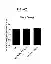 Fig. 72 - Potent and selective inhibitors of Na1.3 and Na1.7