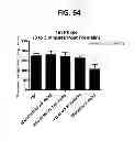 Fig. 74 - Potent and selective inhibitors of Na1.3 and Na1.7