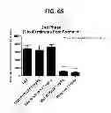 Fig. 75 - Potent and selective inhibitors of Na1.3 and Na1.7