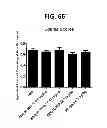 Fig. 76 - Potent and selective inhibitors of Na1.3 and Na1.7