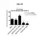 Fig. 79 - Potent and selective inhibitors of Na1.3 and Na1.7